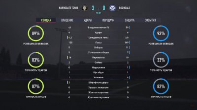 FIFA 22 ��������